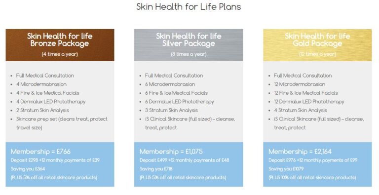 Treatment Plans