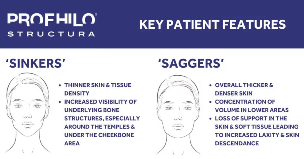 Profhilo® Structura: A Guide to Subtle Lift and Natural-Looking Results 4 profhilo structura sinkers saggers